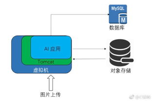 前端開發(fā)與軟件設(shè)計 CSDN技術(shù)博客精華集萃