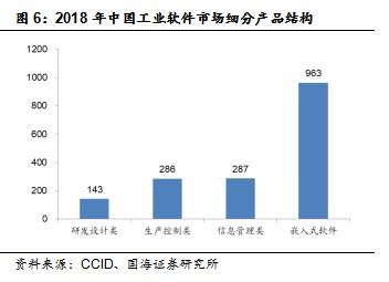 工業(yè)大腦無法移植 中企在工業(yè)軟件國(guó)產(chǎn)替代浪潮的機(jī)遇探析