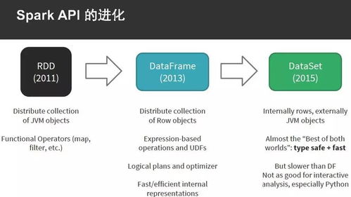 以Python為例，手把手教你Spark應用開發的軟件設計與實踐