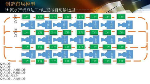 智能工廠設計規劃與軟件系統開發 構建未來制造的數字化核心